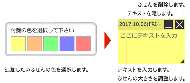 付箋