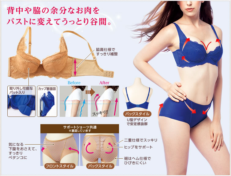 背中や脇の余分なお肉をバストに変えてうっとり谷間。