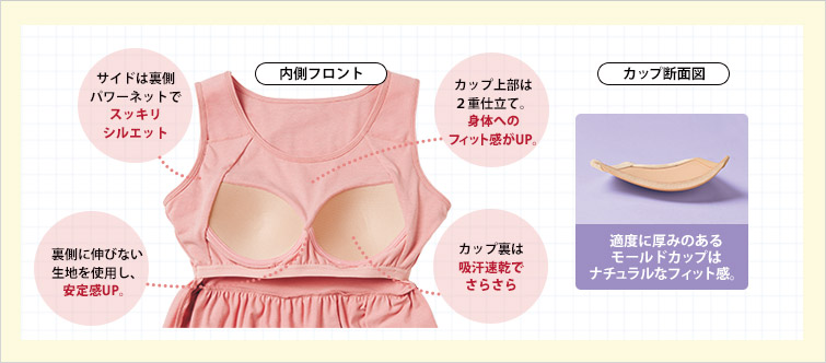 サイドは裏側パワーネットでスッキリシルエット　カップ上部は2重仕立て。身体へのフィット感がUP。　裏側に伸びない生地を使用し、安定感UP。　カップ裏は吸汗速乾でさらさら