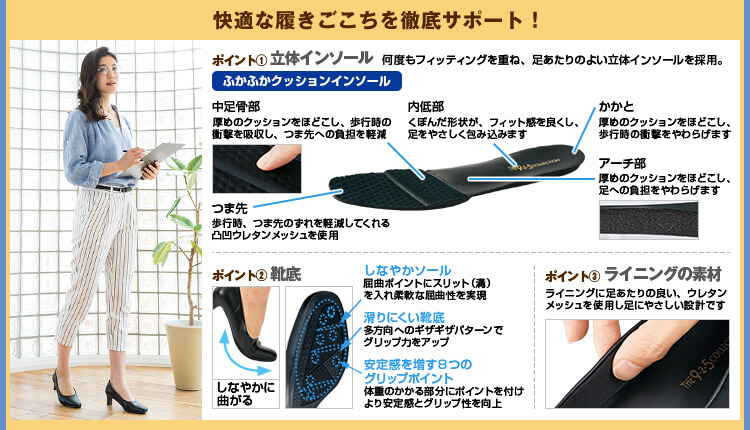 快適な履きごこちを徹底サポート！　①立体インソール　ふかふかクッション　②靴底　しなやかソール　③ライニングの素材　ウレタンメッシュ