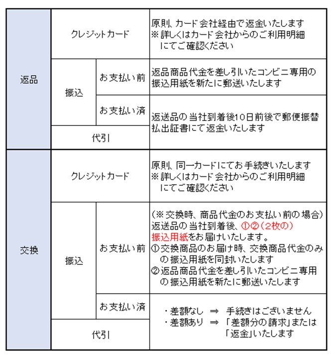 ご利用ガイド | 【ヒラキ】激安靴の通販 ヒラキ公式サイト-HIRAKI Shopping-