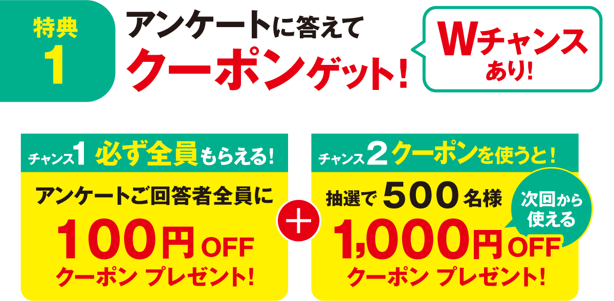 特典1 アンケートに答えてクーポンゲット！（Wチャンスあり！） チャンス1 必ず全員もらえる！ アンケートご回答者全員に100円OFFクーポンプレゼント！ チャンス2 クーポンを使うと！ 抽選で500名様 次回から使える1,000円OFFクーポンプレゼント！