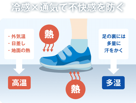 冷感x通気で不快感を防ぐ