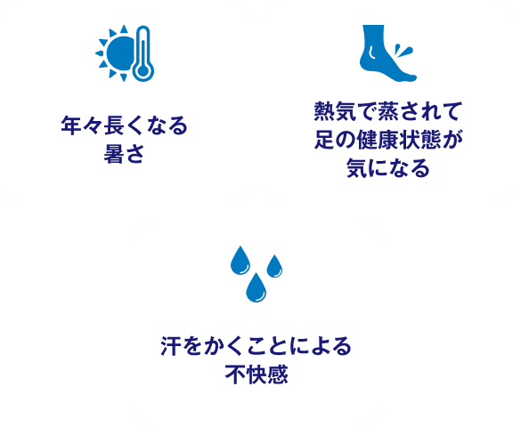 年々長くなる暑さ　熱気で蒸されて足の健康状態が気になる　汗をかくことによる不快感