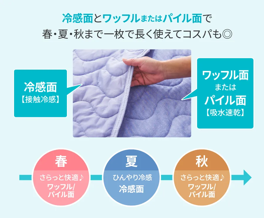 冷感面【接触冷感】とワッフルまたはパイル面【吸水速乾】で春・夏・秋まで一枚で長く使えてコスパも◎ 春:さらっと快適♪ワッフル/パイル面 夏:ひんやり冷感 冷感面 秋:さらっと快適♪ワッフル/パイル面