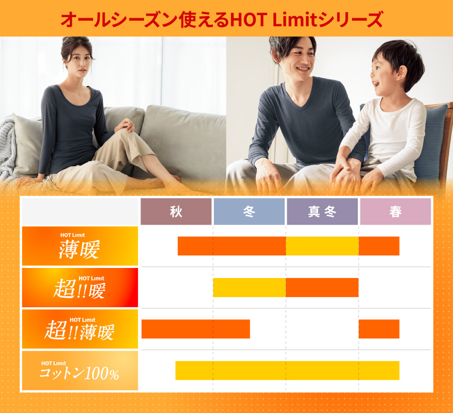 オールシーズン使えるHOT Limitシリーズ