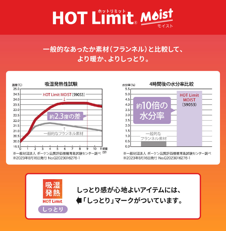 HOT Limit Moist 一般的なあったか素材（フランネル）と比較して、より暖か、よりしっとり。しっとり感が心地よいアイテムには、「しっとり」マークがついています。