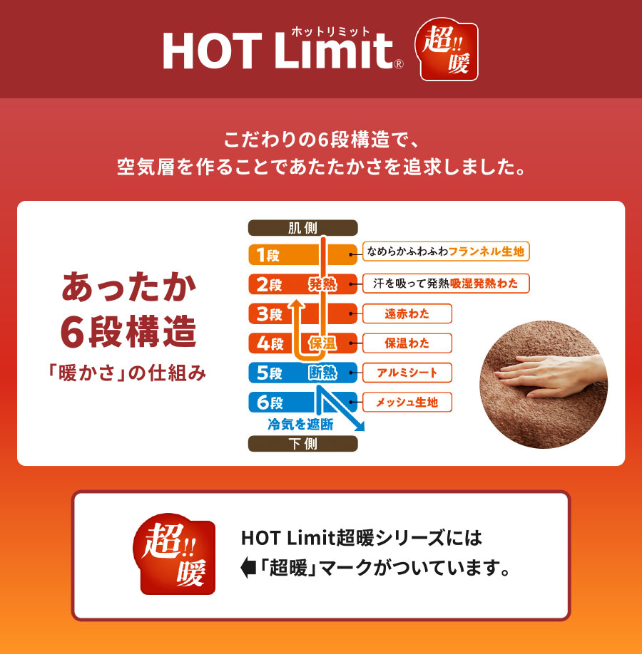 HOT Limit 超暖 こだわりの6段構造で、空気層を作ることであたたかさを追求しました。HOT Limit超暖シリーズには「超暖」マークがついています。
