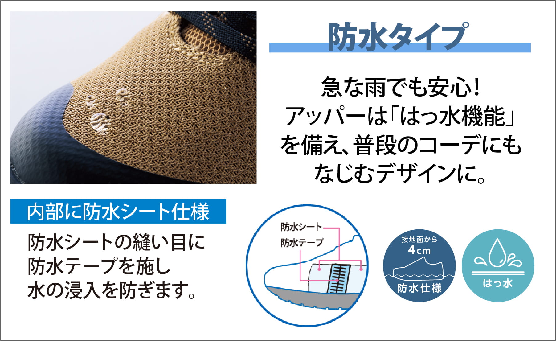 防水タイプ 急な雨でも安心！アッパーは「はっ水機能」を備え、普段のコーデにもなじむデザインに。 内部に防水シート仕様 防水シートの縫い目に防水テープを施し水の浸入を防ぎます。 ※完全防水ではありません。ご使用状況により水が浸み込むことがあります。