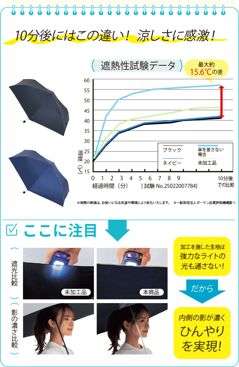 10分後にはこの違い！涼しさに感激！