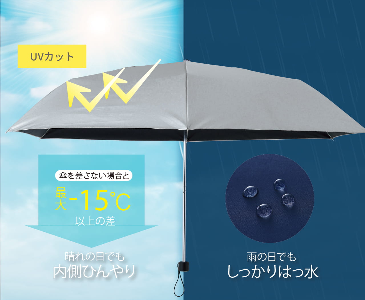 晴れの日も雨の日もOK