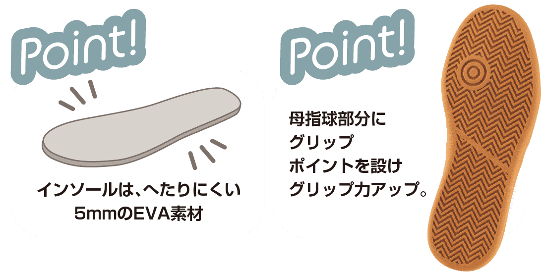 POINT! インソールは、へたりにくい5mmのEVA素材 POINT! 母指球部分にグリップポイントを設けグリップ力アップ。