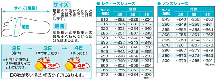 サイズ（足長）・足囲の基本設定