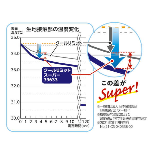 商品写真