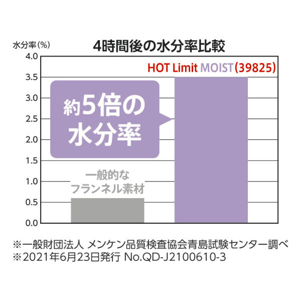 商品写真