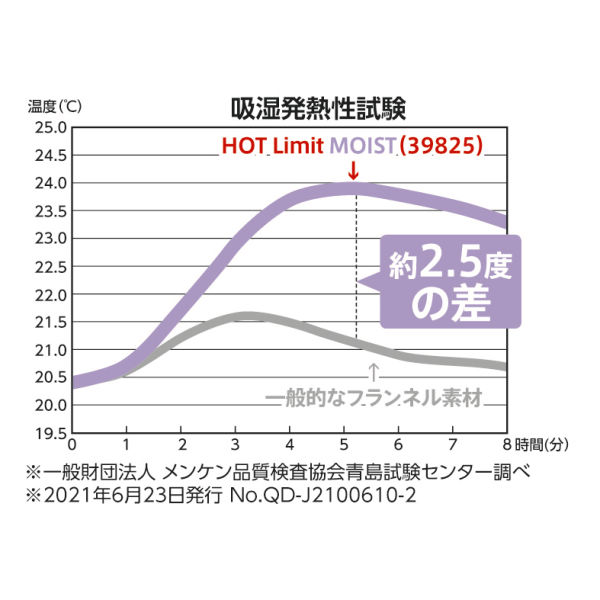 商品写真