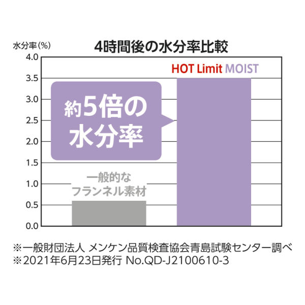 商品写真