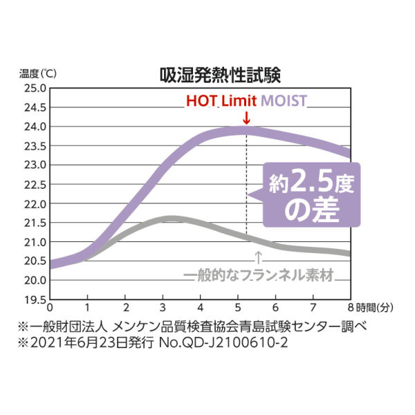 商品写真