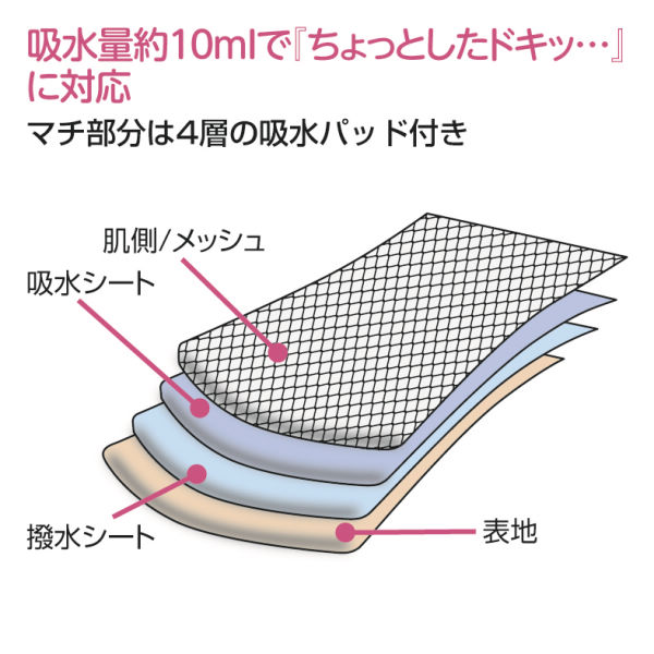 商品写真