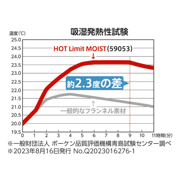 商品写真